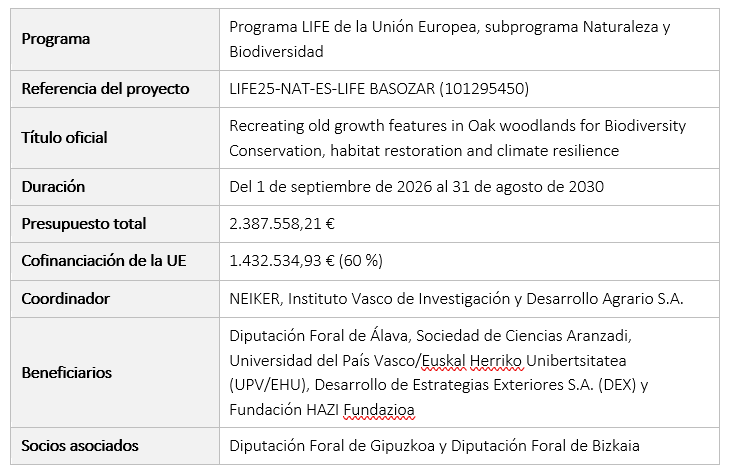 Tabla
